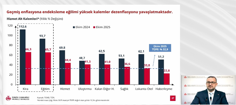 SON DAKİKA: TCMB Başkanı Karahan yıl sonu enflasyon tahminini açıkladı