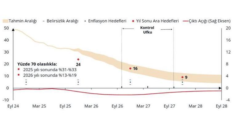 Enflasyona ayar mücadeleye devam