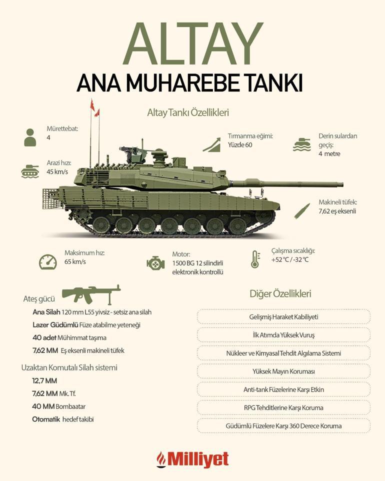 690eceeab825a93f9901045f SON DAKİKA: İsrail alarma geçti! Türkiye önemli eşiği aştı...