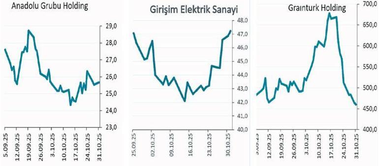 Şirketler yeni yılın stratejisini hazırlıyor