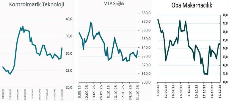 Şirketler yeni yılın stratejisini hazırlıyor