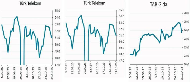 Şirketler yeni yılın stratejisini hazırlıyor