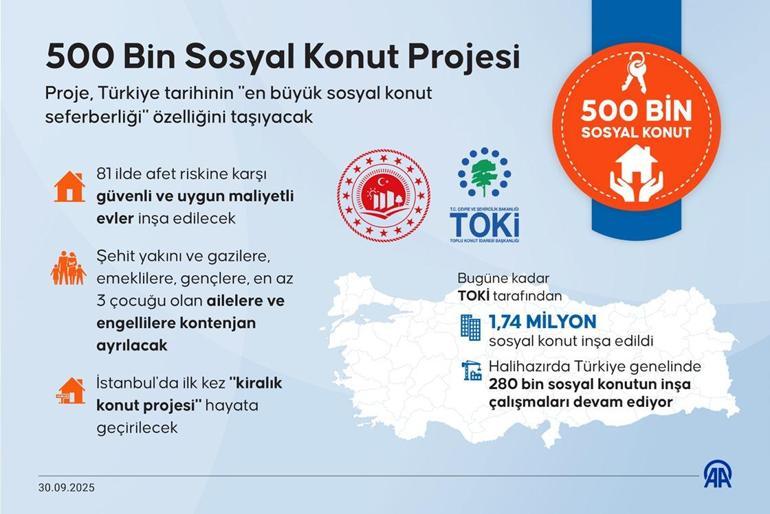 TOKİ konutları kiraya verilebiliyor mu İşte 500 bin konut kampanyasının şartları