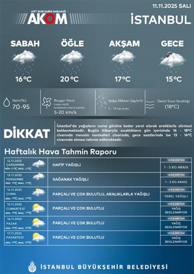 Meteorolojiden uyarı: Sıcaklıklar sert d&uuml;ş&uuml;yor Bu illerde yaşayanlar dikkat... Hafta sonu kar var