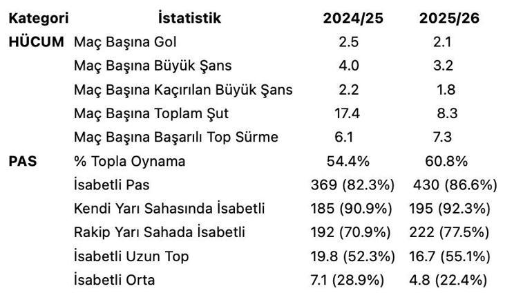 Fenerbahçede büyük değişim Tedesco ve Mourinho farkı