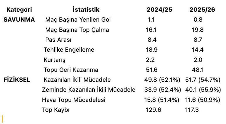 Fenerbahçede büyük değişim Tedesco ve Mourinho farkı