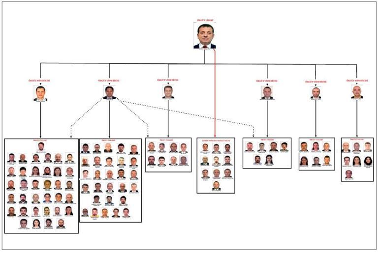 İmamoğlu çıkar amaçlı suç örgütü iddianamesindeki yöneticilere 1542 yıla kadar hapis istemi