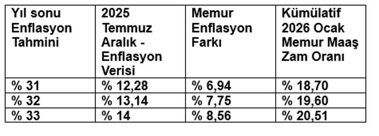Kıdem tazminatı tavanı, bedelli askerlik, 65 yaş aylığı... İşte memur maaşıyla değişecek ödeme ve ücretler