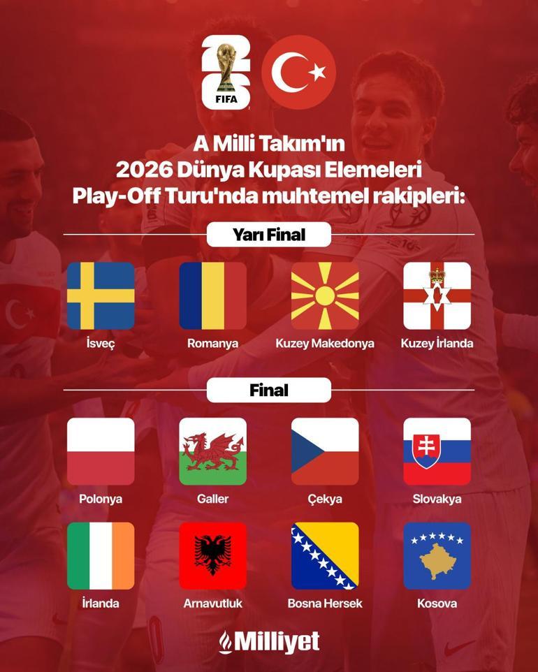 A Milli Takım Dünya Kupası yolunda İşte play-offta muhtemel rakipleri