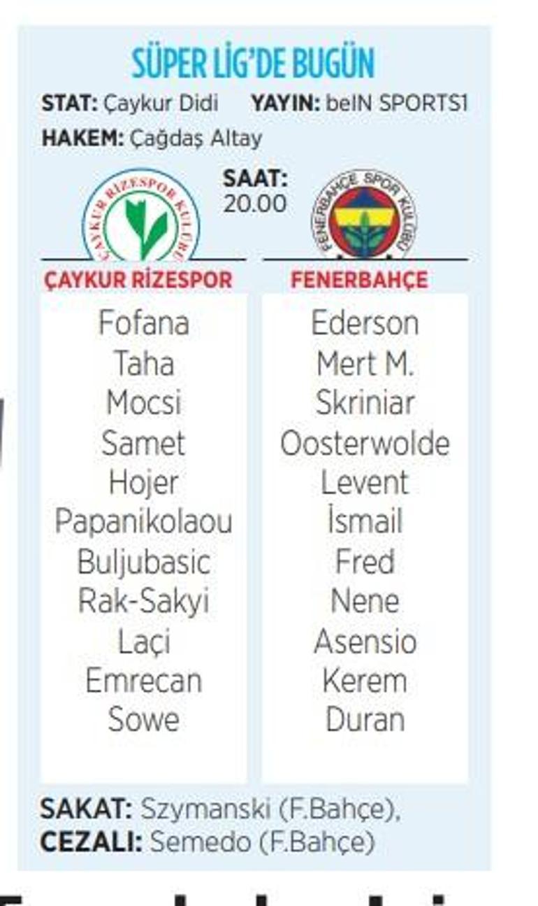 Fenerbahçede Tedescodan Duran ve Fred kararı İlk 11de sürpriz değişiklik