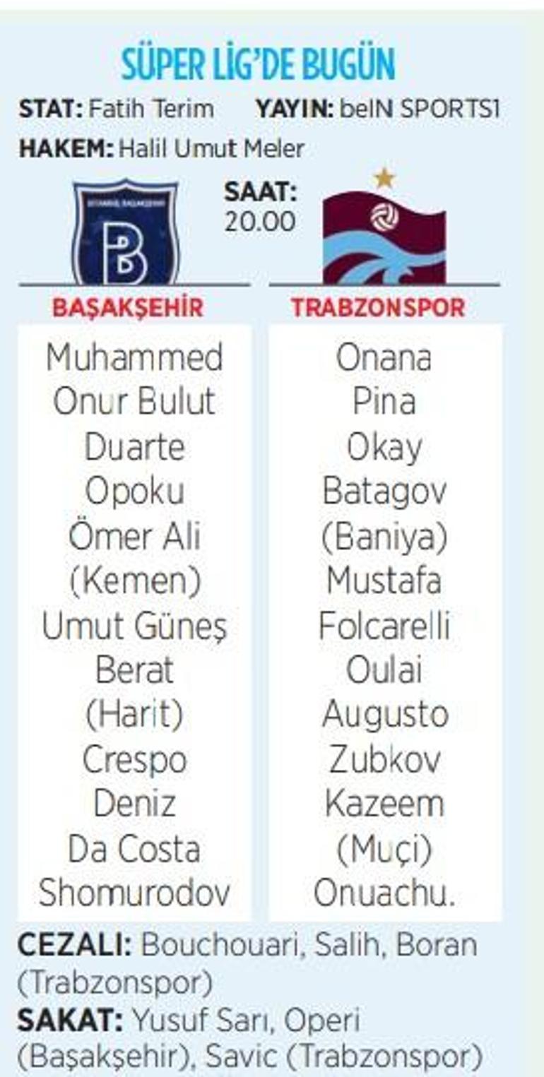 Trabzonspor zirve yarışına tutunmak için Başakşehir karşısına çıkıyor