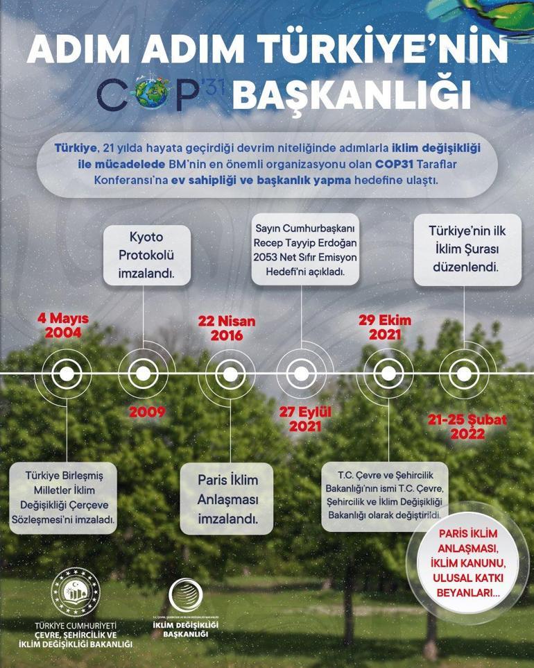 Bakan Kurum Türkiye’nin COP31 Başkanlığına uzanan yolculuğunu paylaştı