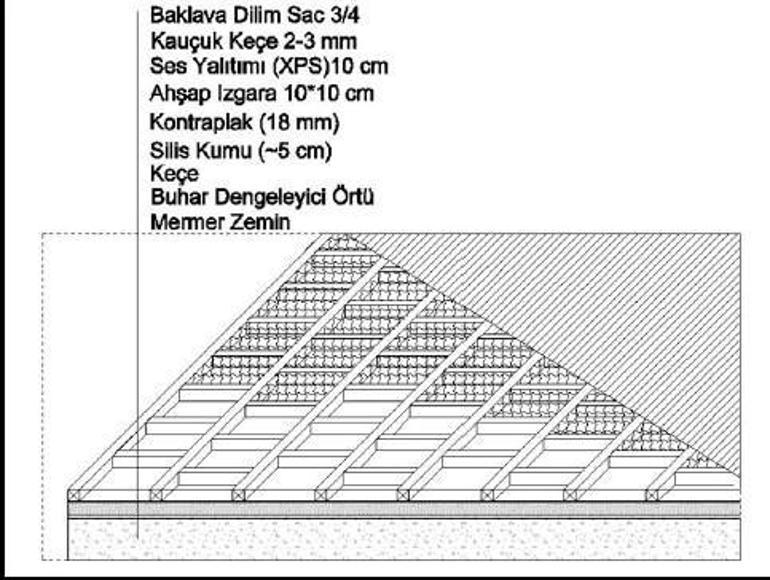 Ayasofya’da kamyon iddiaları boş çıktı Bilim Kurulu kararıyla tadilatlar sürüyor