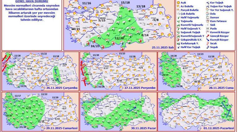 Son dakika… Meteoroloji uyarmıştı İstanbulda dolu ve hortum paniği