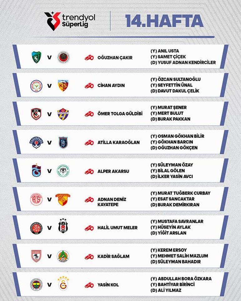 Fenerbahçe - Galatasaray maçını hakem Yasin Kol yönetecek