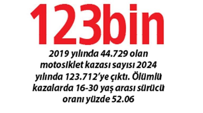 Güvenlik elden gitmesin