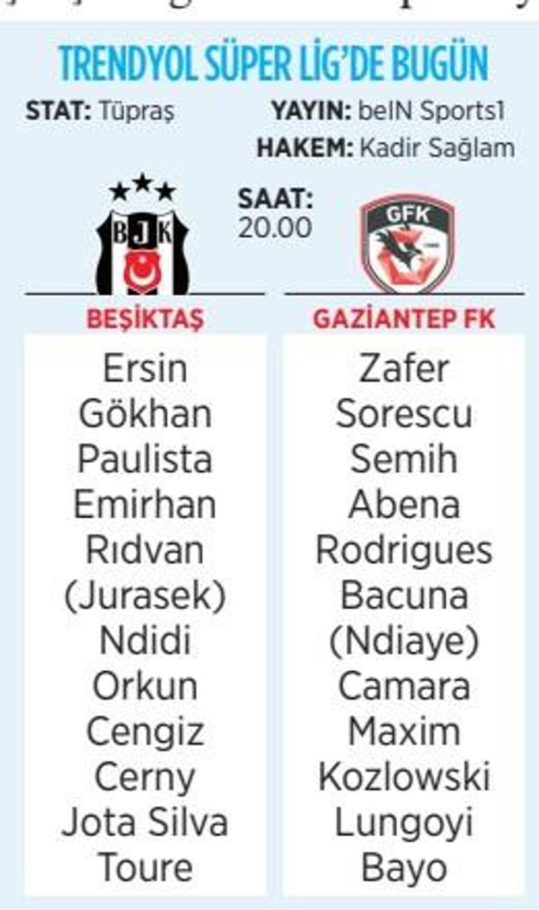 Sergen Yalçının gözü Gaziantep FK maçında Her şey çok farklı olabilir”