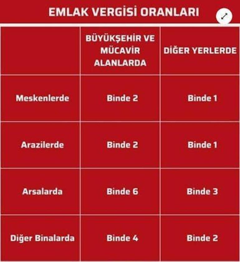 Emlak ve kira vergisinde bilinmeyen detaylar Üst sınır geldi: Ödemeler ne kadar olacak
