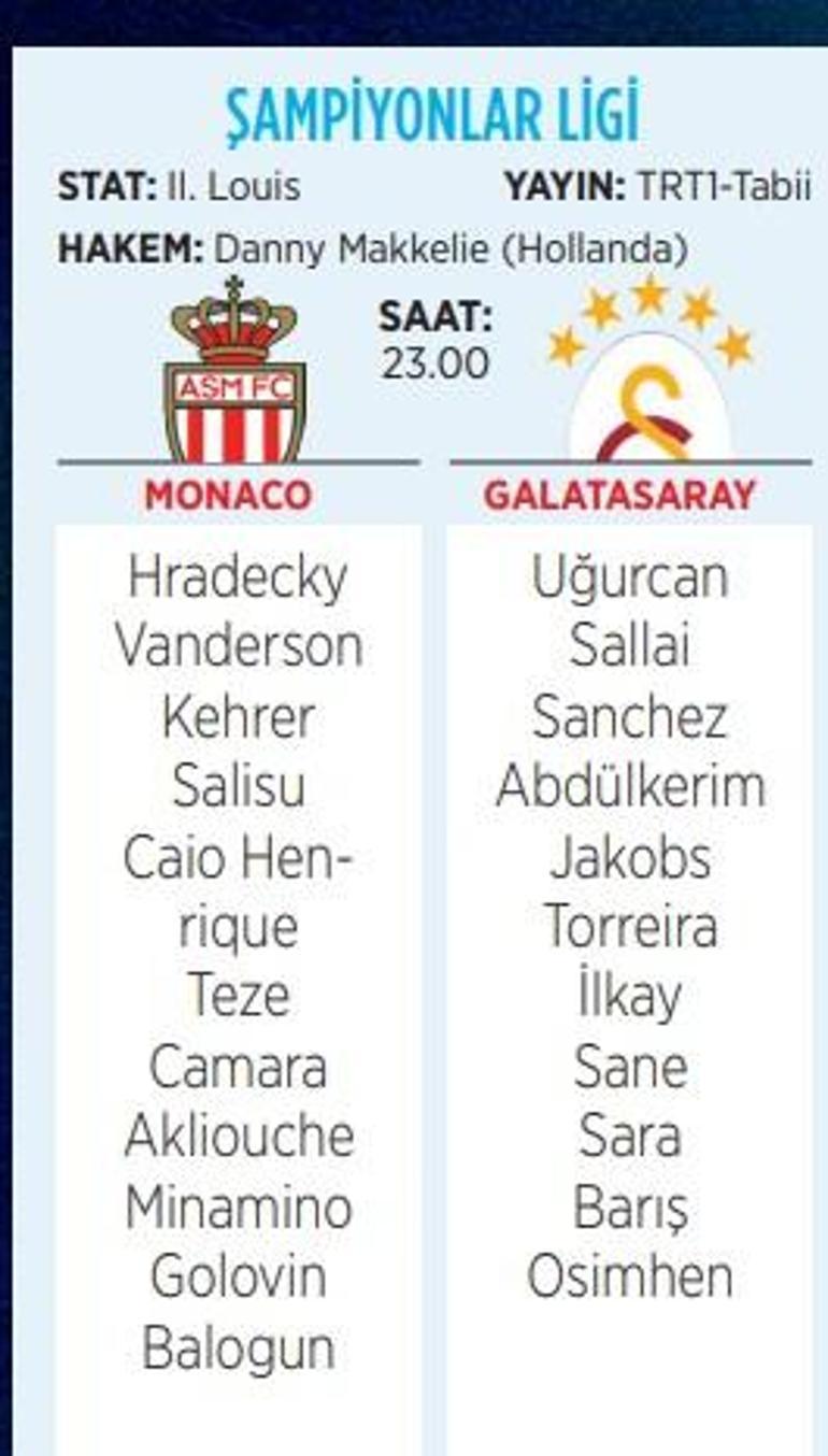 Şampiyonlar Liginde Galatasaray Monaco karşısında Mutlak hedef zafer