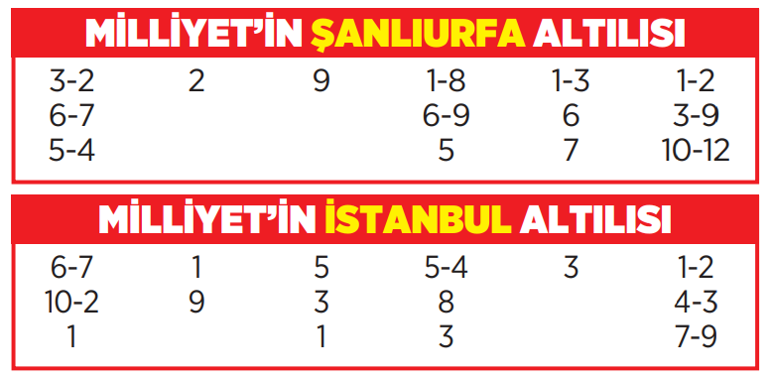 Altılı ganyanda bugün (10 Aralık)