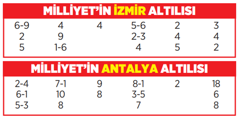 Altılı ganyanda bugün (12 Aralık)