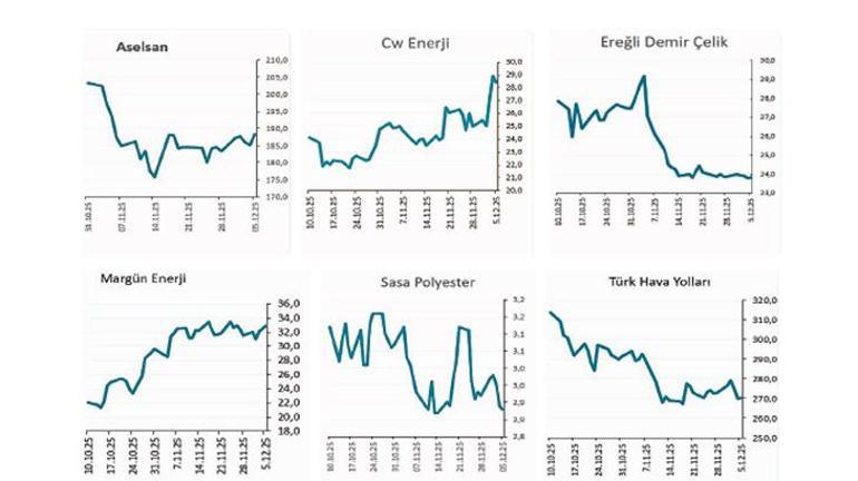 Şirketlerde yeni büyüme mimarisi