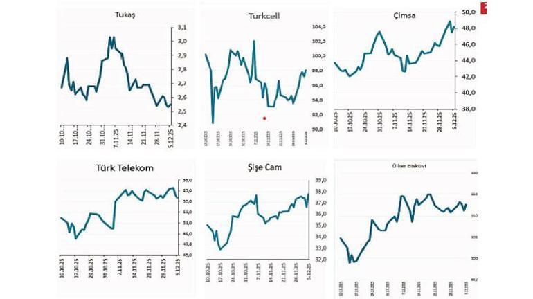 Şirketlerde yeni büyüme mimarisi