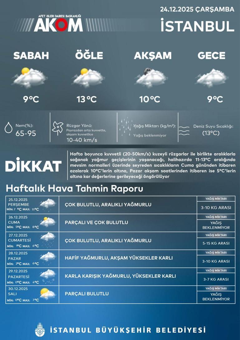 Son dakika… Meteoroloji ve AKOM’dan yeni uyarı Yeni yıl öncesi kar sürprizi: İstanbul dahil