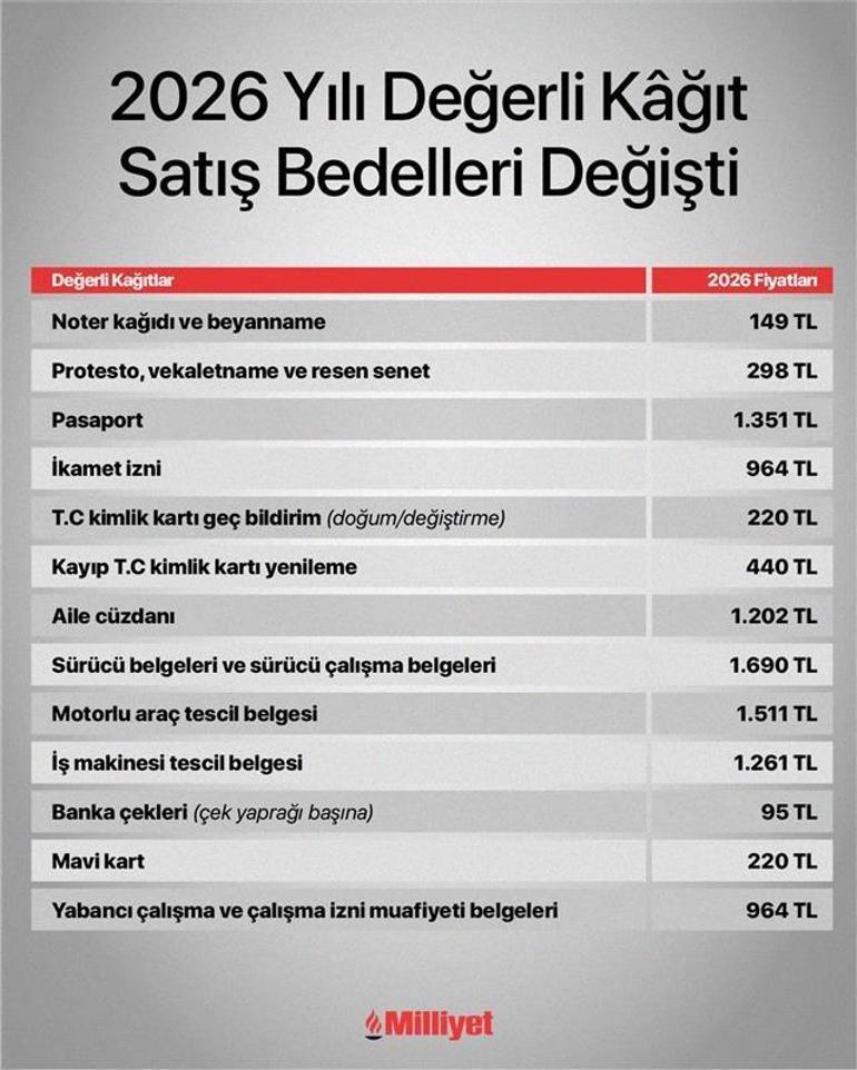 Sürücü belgesi, araç ruhsatı, aile cüzdanı, mavi kart... Hepsinin ücreti değişti