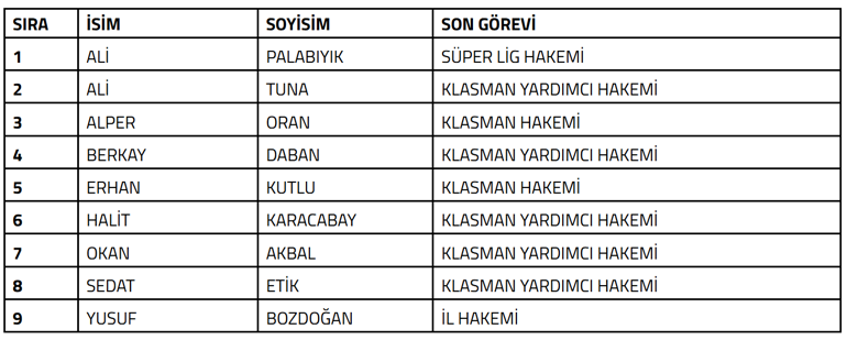 TFF, bahis soruşturması kapsamında Ali Palabıyıkı PFDKya sevk etti