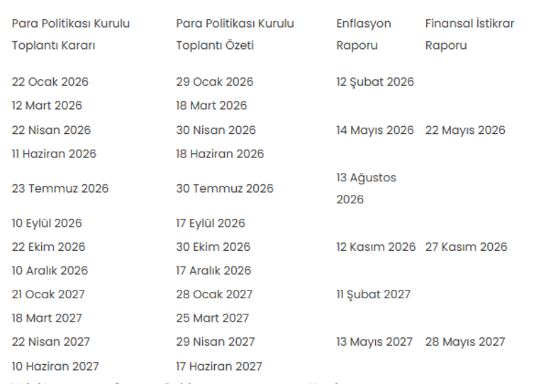 Merkez Bankasının 2026 yılı takvimi açıklandı
