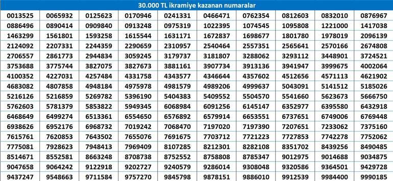 YILBAŞI ÇEKİLİŞİ BİLET SORGULAMA: Milli Piyango 2026 Yılbaşı Çekiliş Sonuçları saat kaçta, hangi kanalda canlı yayınlanacak? Milli Piyango yılbaşı bilet sorgulama nasıl yapılır? -
                      1. Resim