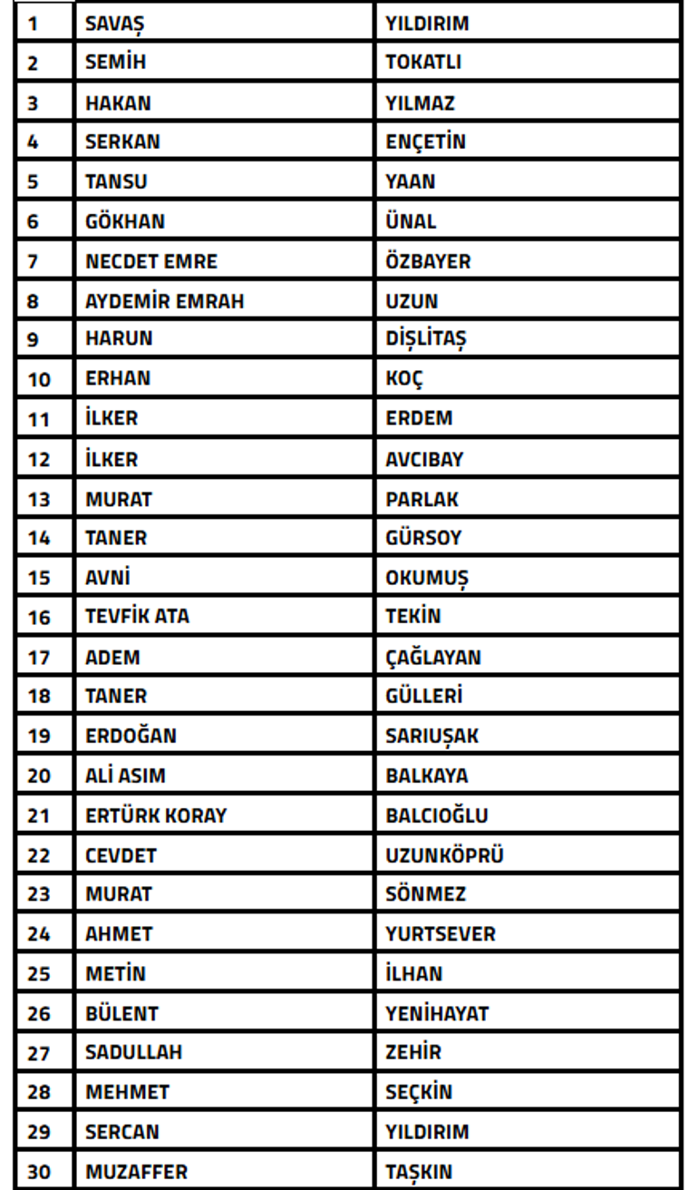 TFF, bahis soruşturmasında 108 kişiyi PFDK'ya sevk etti! 695e572ea93cac106635fa56