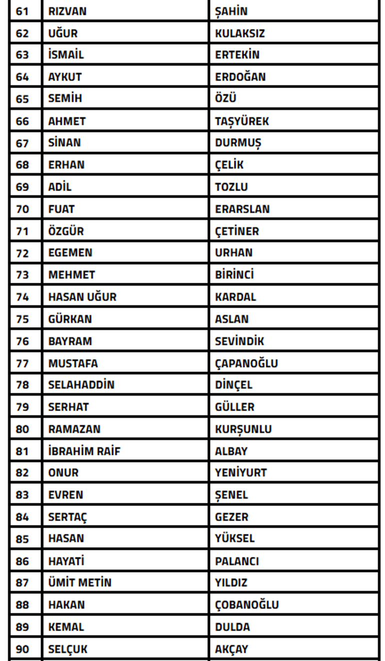 TFF, bahis soruşturmasında 108 kişiyi PFDK'ya sevk etti! 695e5743a93cac106635fa5b