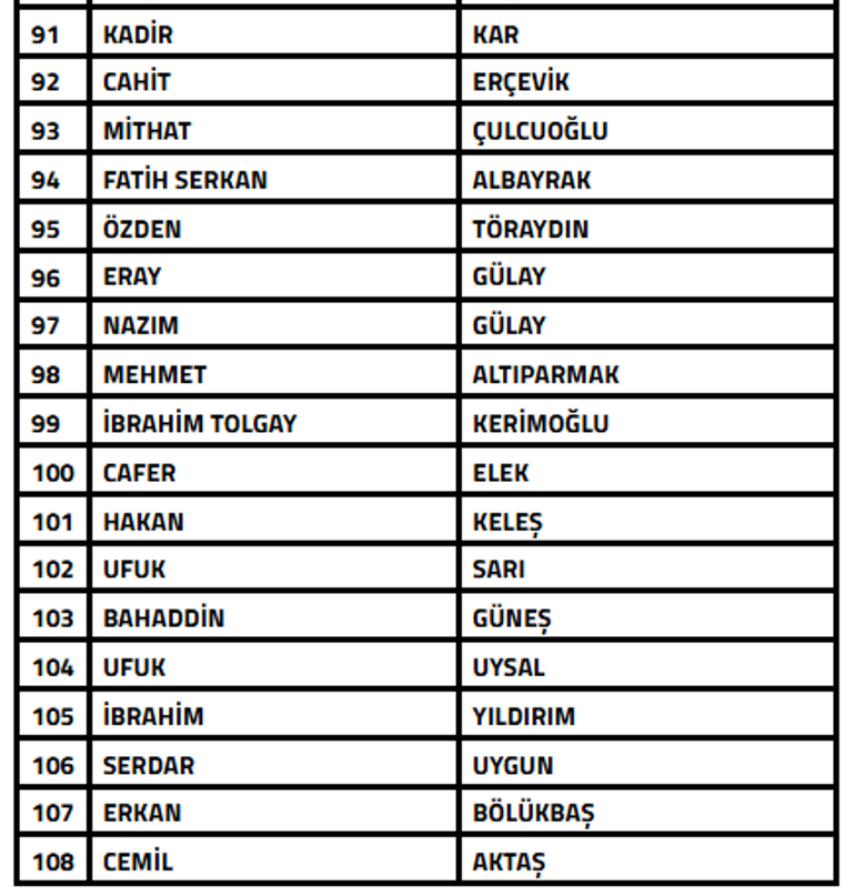 TFF, bahis soruşturmasında 108 kişiyi PFDK'ya sevk etti! 695e574aa93cac106635fa5d