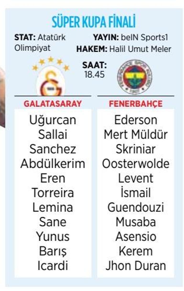 Süper Kupada dev final Galatasaray ile Fenerbahçe karşı karşıya