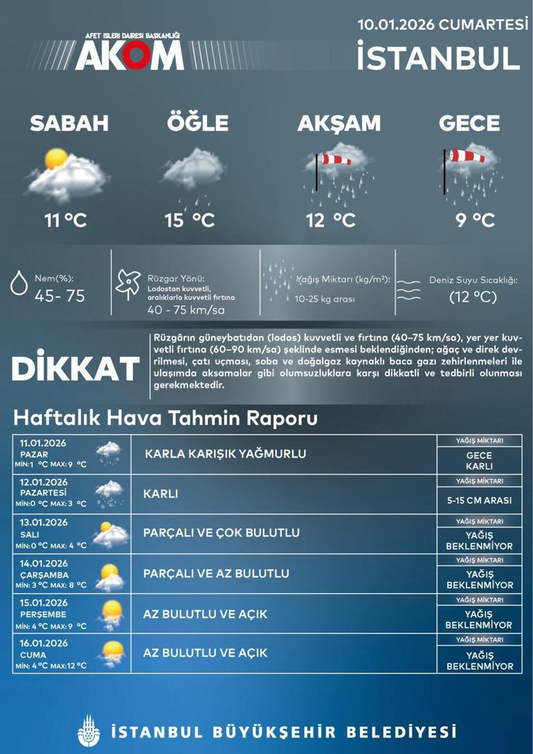 İstanbul Valiliği beklenen kar yağışı için tarih verdi İstanbul’da Pazartesi okullar tatil mi