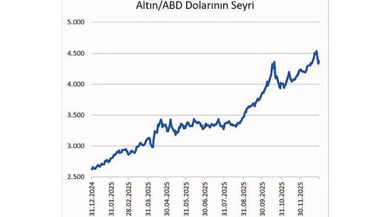 2026’da yatırımın yol haritası