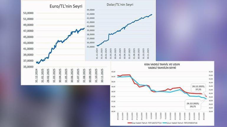 2026’da yatırımın yol haritası