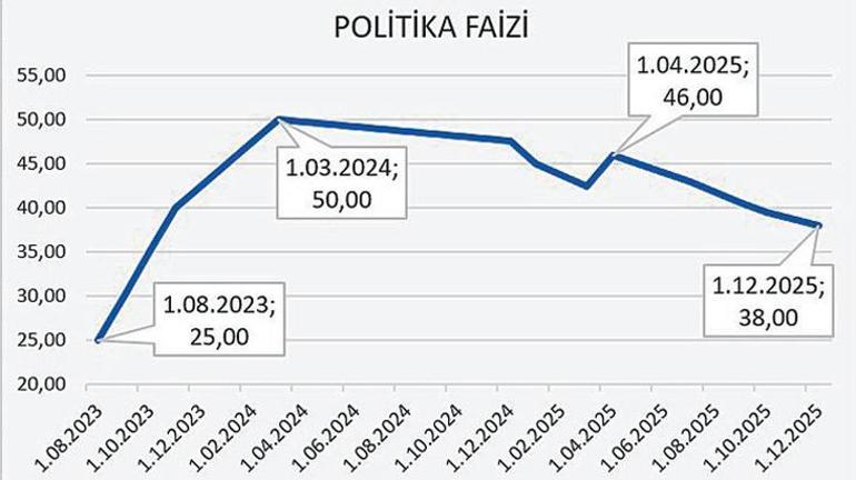 2026’da yatırımın yol haritası