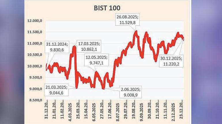 2026’da yatırımın yol haritası