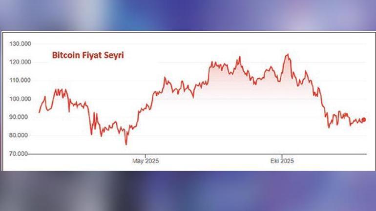 2026’da yatırımın yol haritası