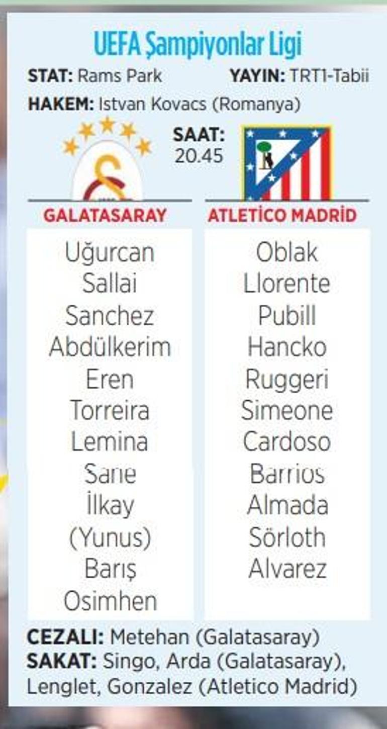 Galatasaray, Atletico Madrid sınavına çıkıyor Avrupa için kritik viraj