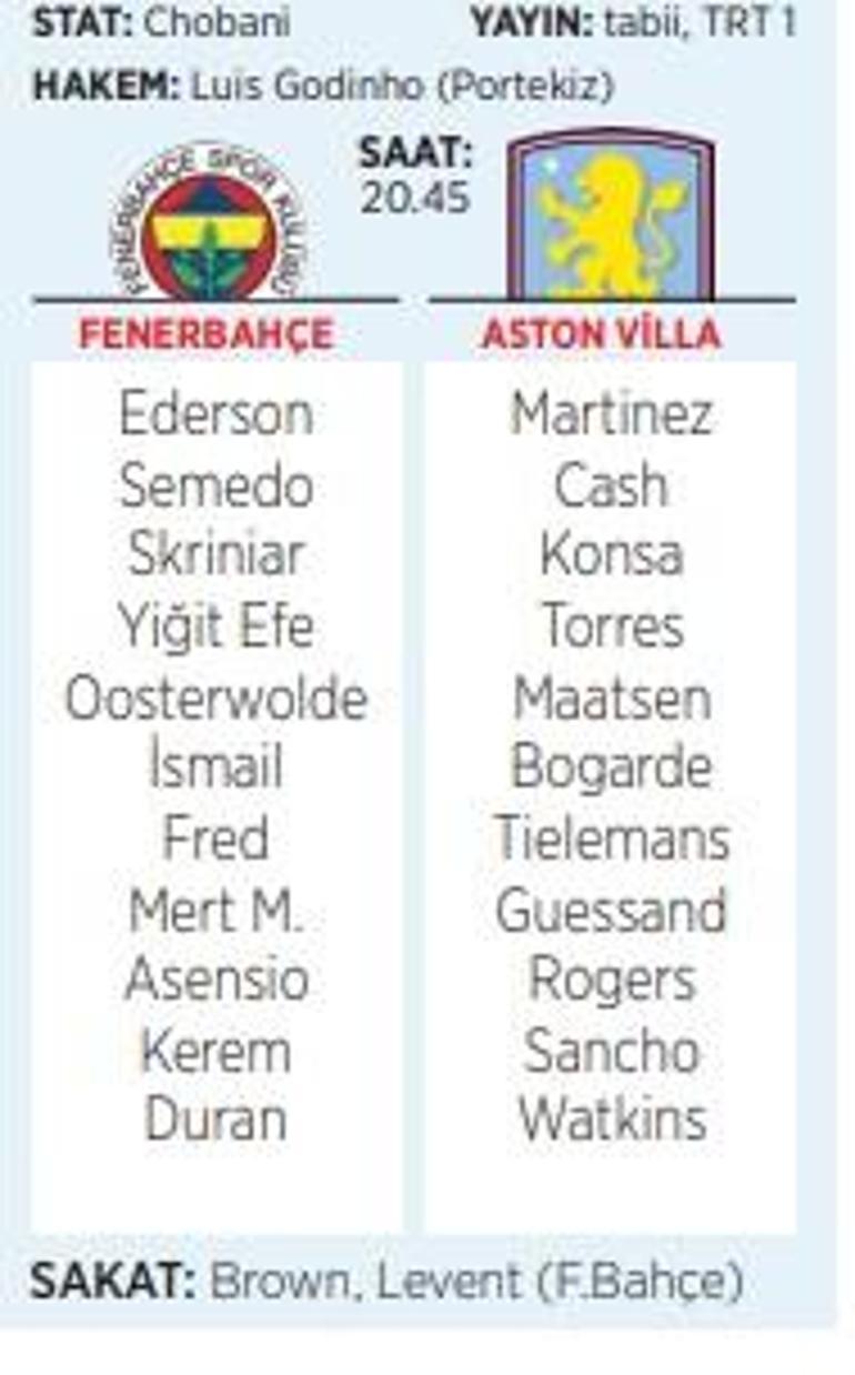 Fenerbahçe, Aston Villa karşısına eksik kadroyla çıkacak