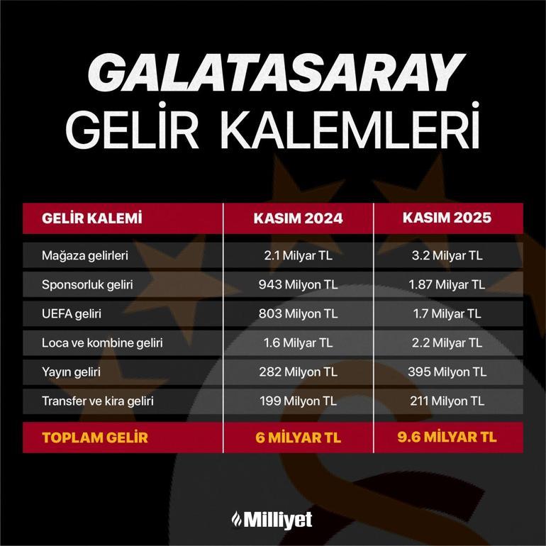 Galatasaray Başkanı Dursun Özbekten Eray Yazgan açıklaması Kursağımızdan delikli kurşun girmemiştir