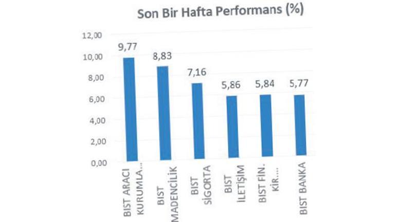 Borsa gümüş rallisi sürer mi