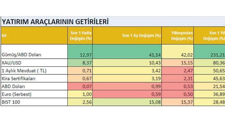 Borsa gümüş rallisi sürer mi