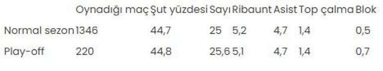 Basketbol efsanesi Kobe Bryant 6 yıl önce aramızdan ayrıldı