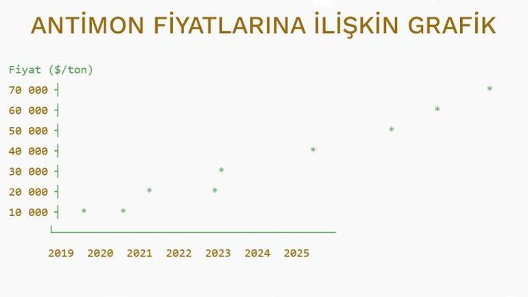 Yatırım uzmanları yeni adresi gösterdi Gümüş de listede: ‘100 bin dolara çıkabilir’
