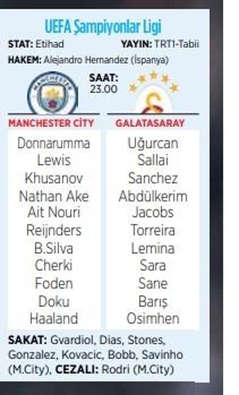 Galatasaray, Manchester City deplasmanında Hedef ilk 16